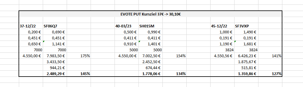 chartthread evotec 1297529