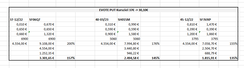 chartthread evotec 1297539
