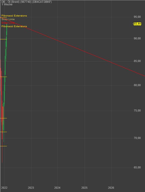 Gaertnerin's Boersen-Huesli 1298041