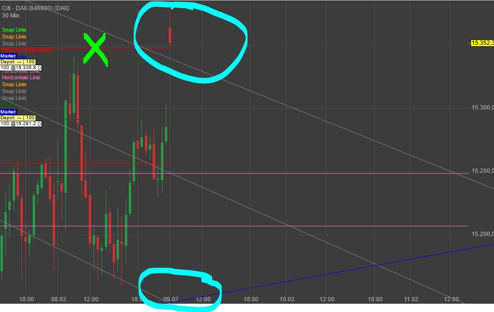 Gaertnerin's Boersen-Huesli 1298526