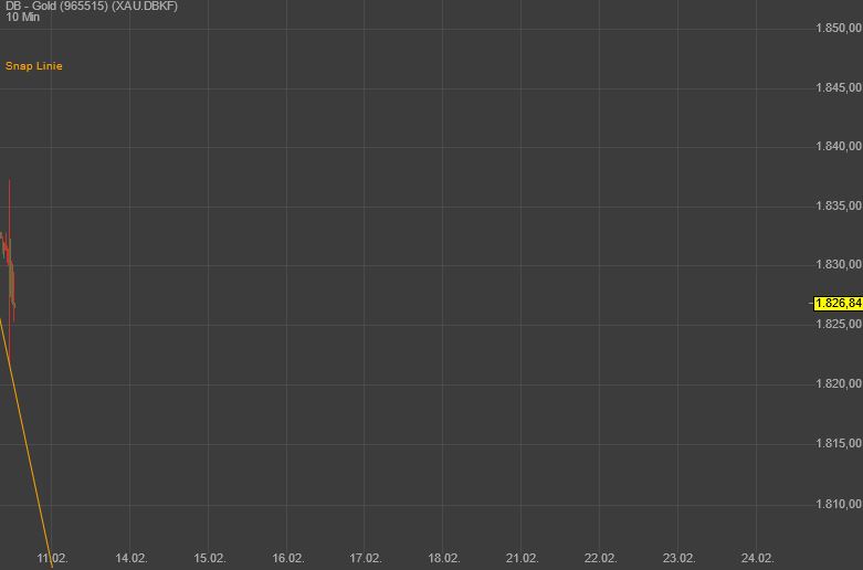 Gaertnerin's Boersen-Huesli 1298824