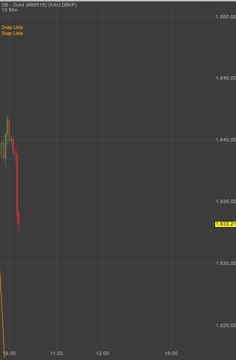Gaertnerin's Boersen-Huesli 1298881