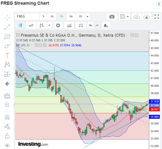 Fresenius heißt Europa Willkommen. 1298798