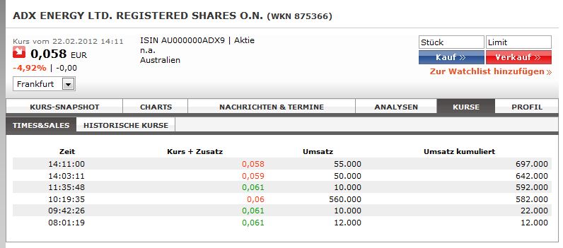 ADX Energy (WKN: 875366): Millionenchance????? 487737