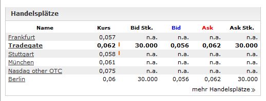 ADX Energy (WKN: 875366): Millionenchance????? 487756
