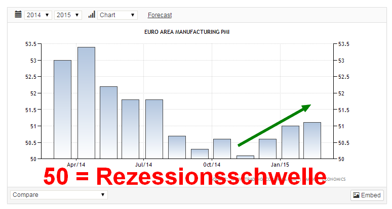Warum der DAX auf 15.000 Punkte steigen wird 801220