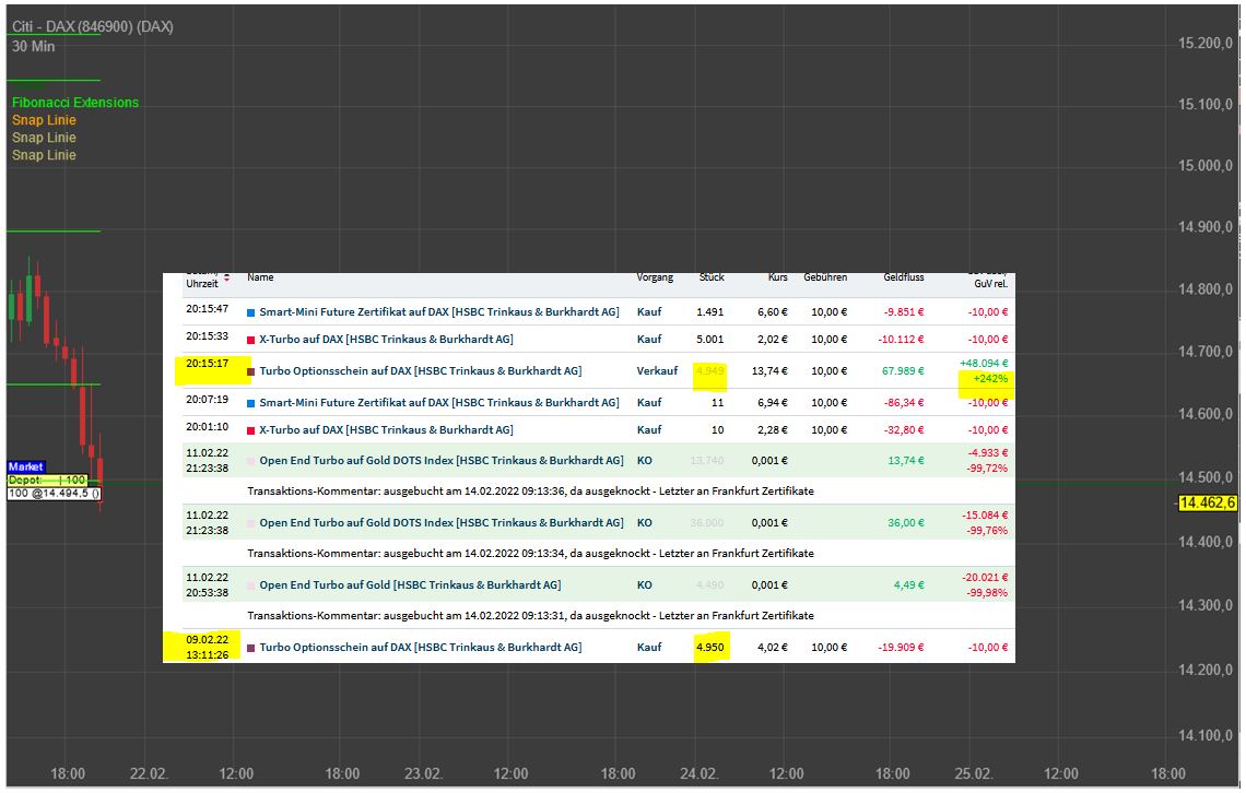 Gaertnerin's Boersen-Huesli 1300801