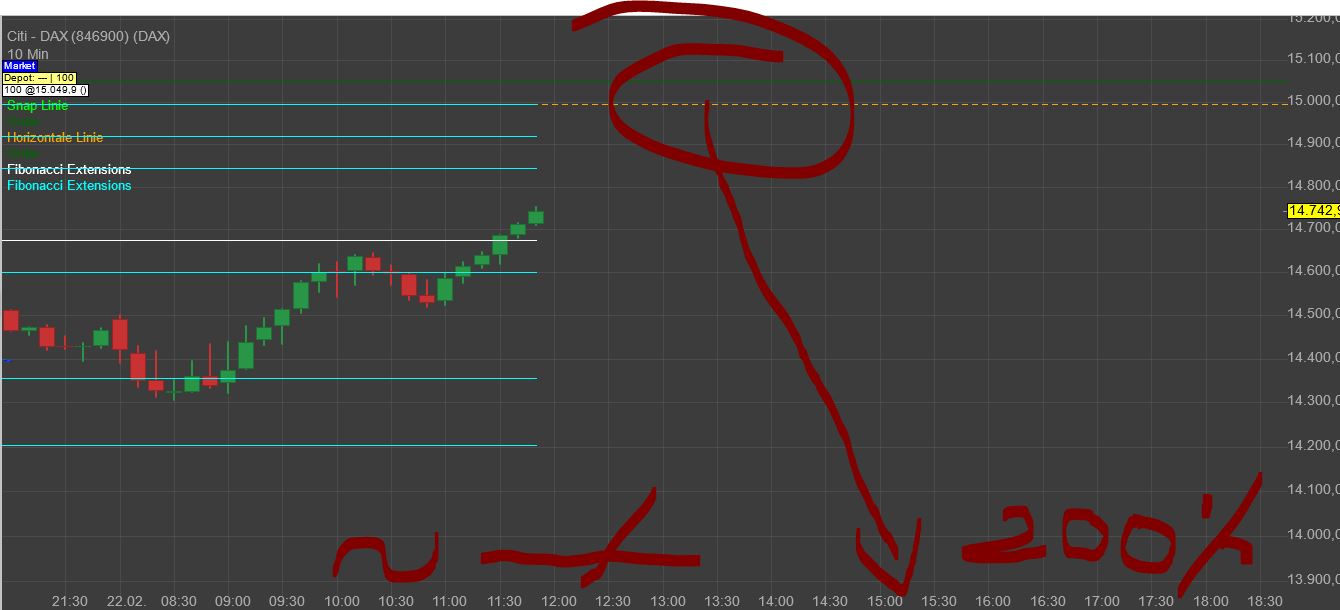Gaertnerin's Boersen-Huesli 1300920