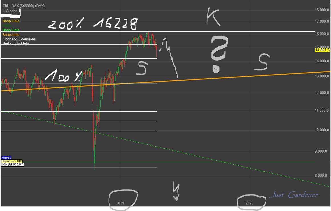 Gaertnerin's Boersen-Huesli 1301197