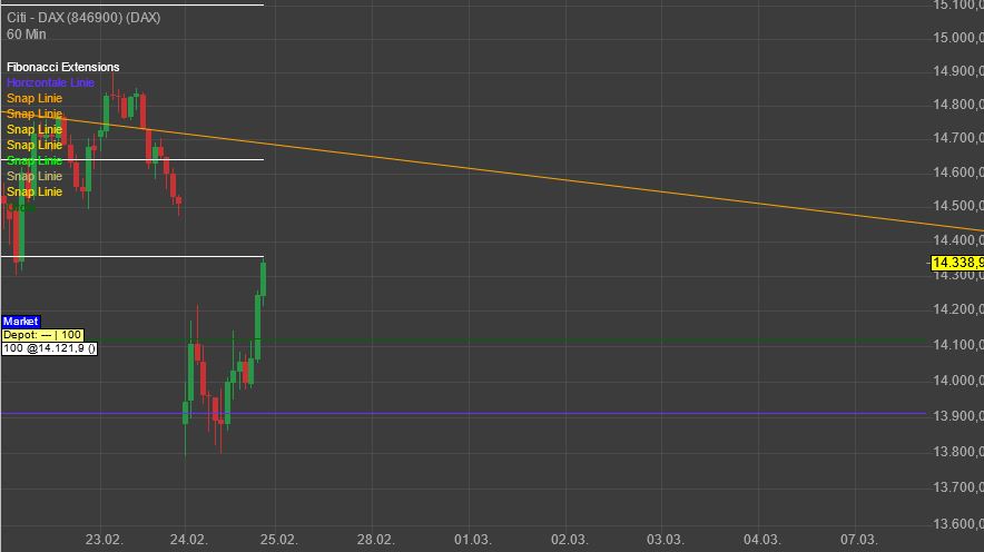 Gaertnerin's Boersen-Huesli 1301507