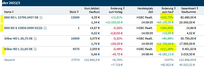 Gaertnerin's Boersen-Huesli 1301637