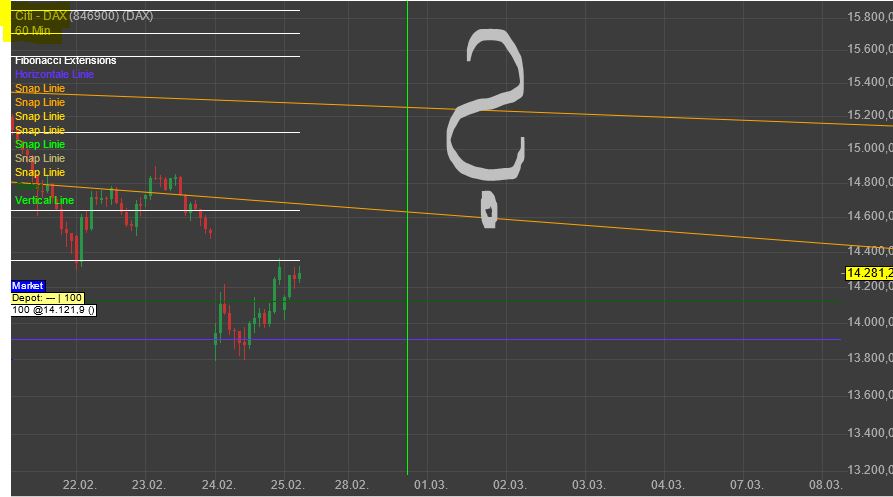 Gaertnerin's Boersen-Huesli 1301628