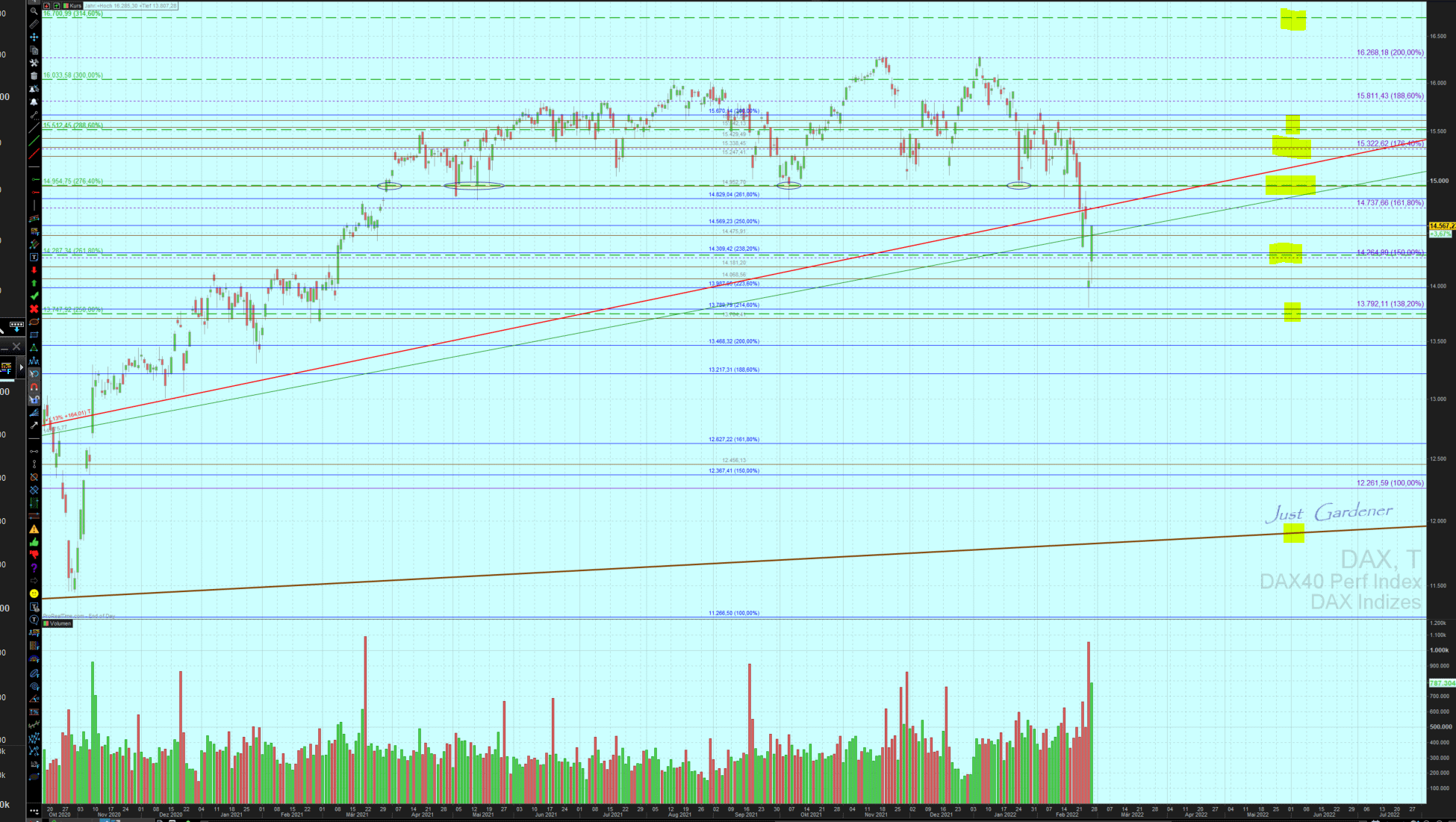 Gaertnerin's Boersen-Huesli 1301854