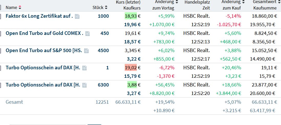 Gaertnerin's Boersen-Huesli 1302417