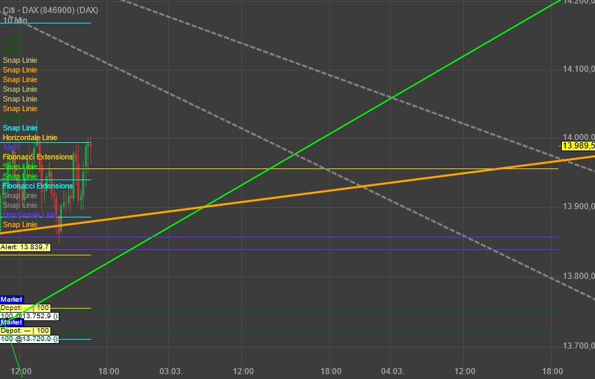 Gaertnerin's Boersen-Huesli 1302475