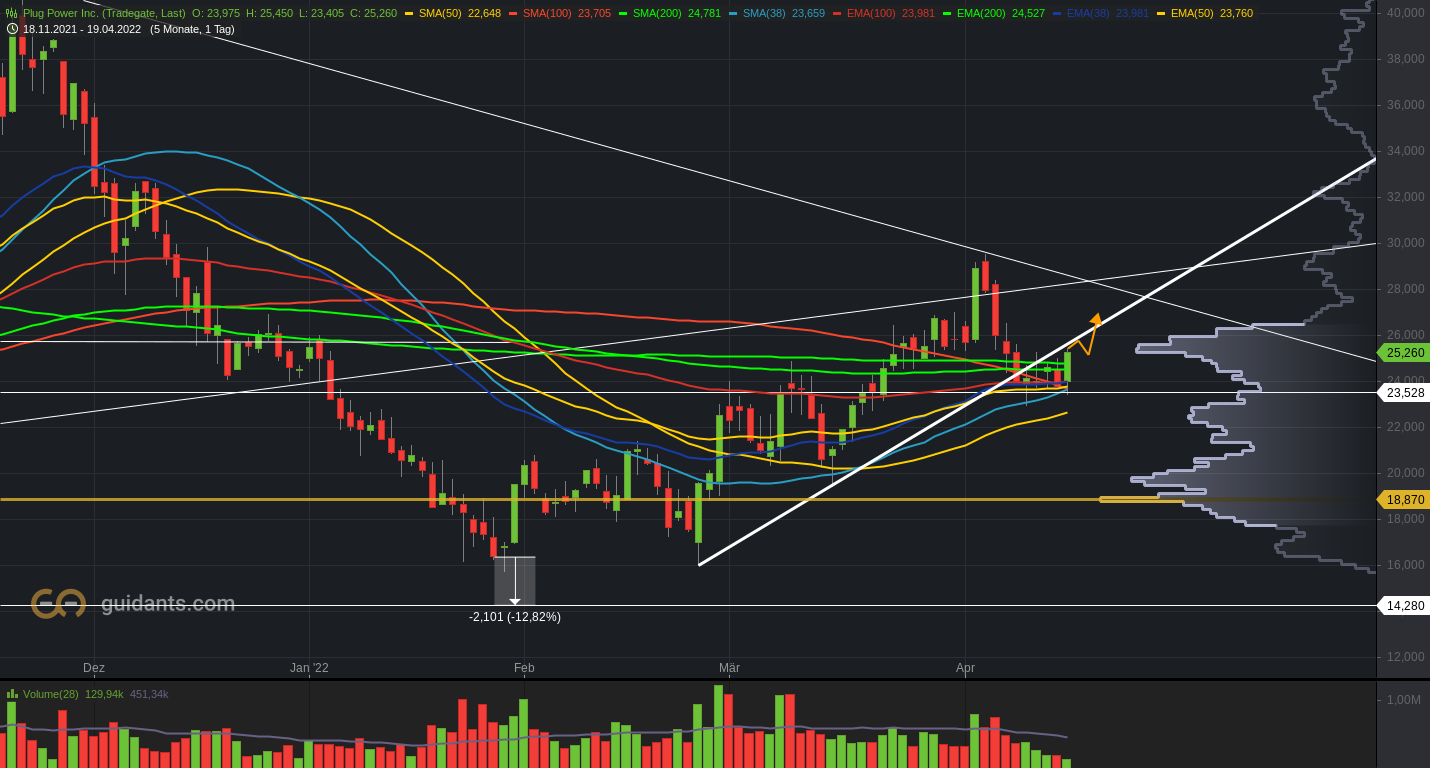 Plug Power - konspirativ und informativ 1310473