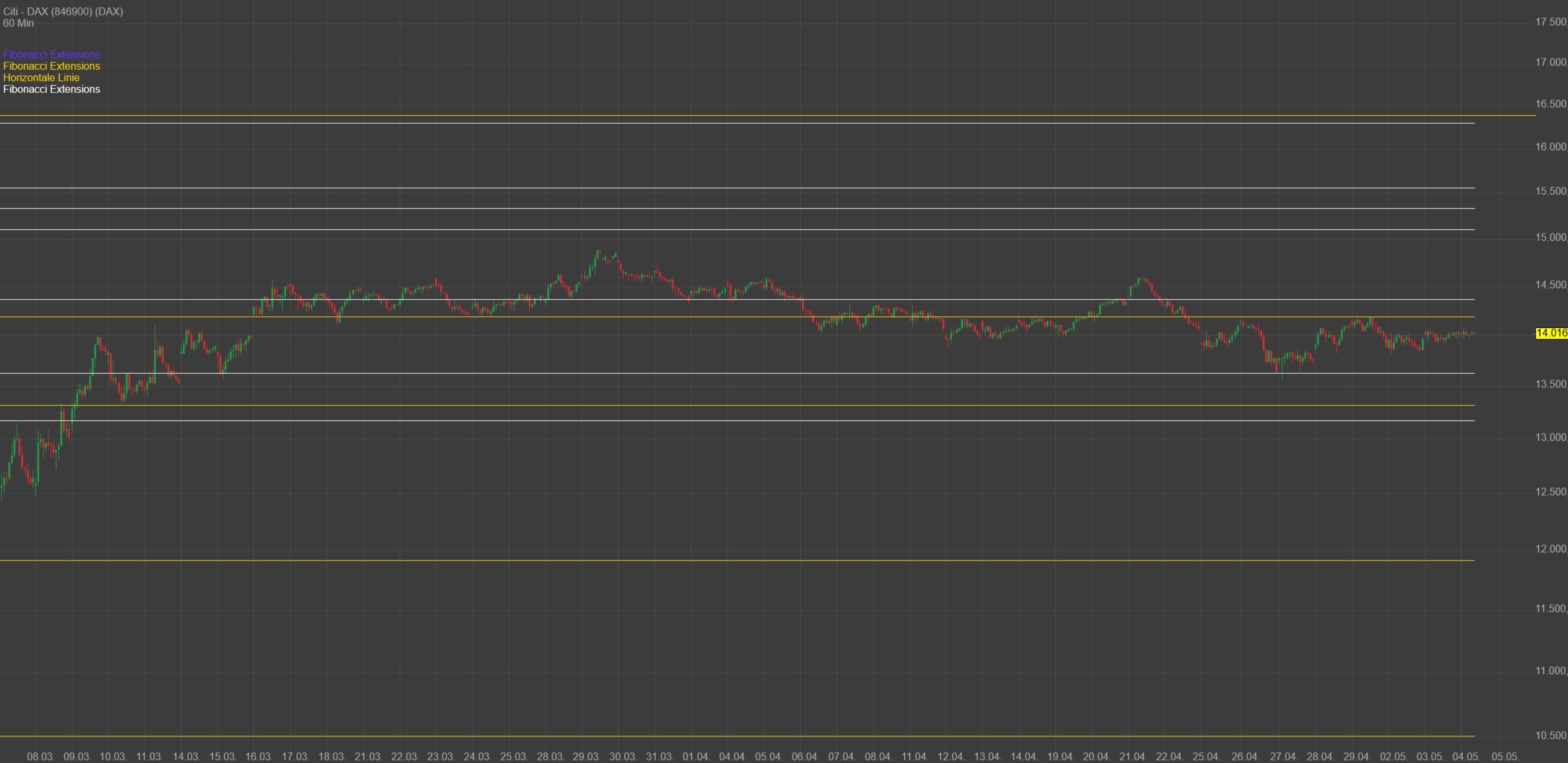 Gaertnerin's Boersen-Huesli 1312978