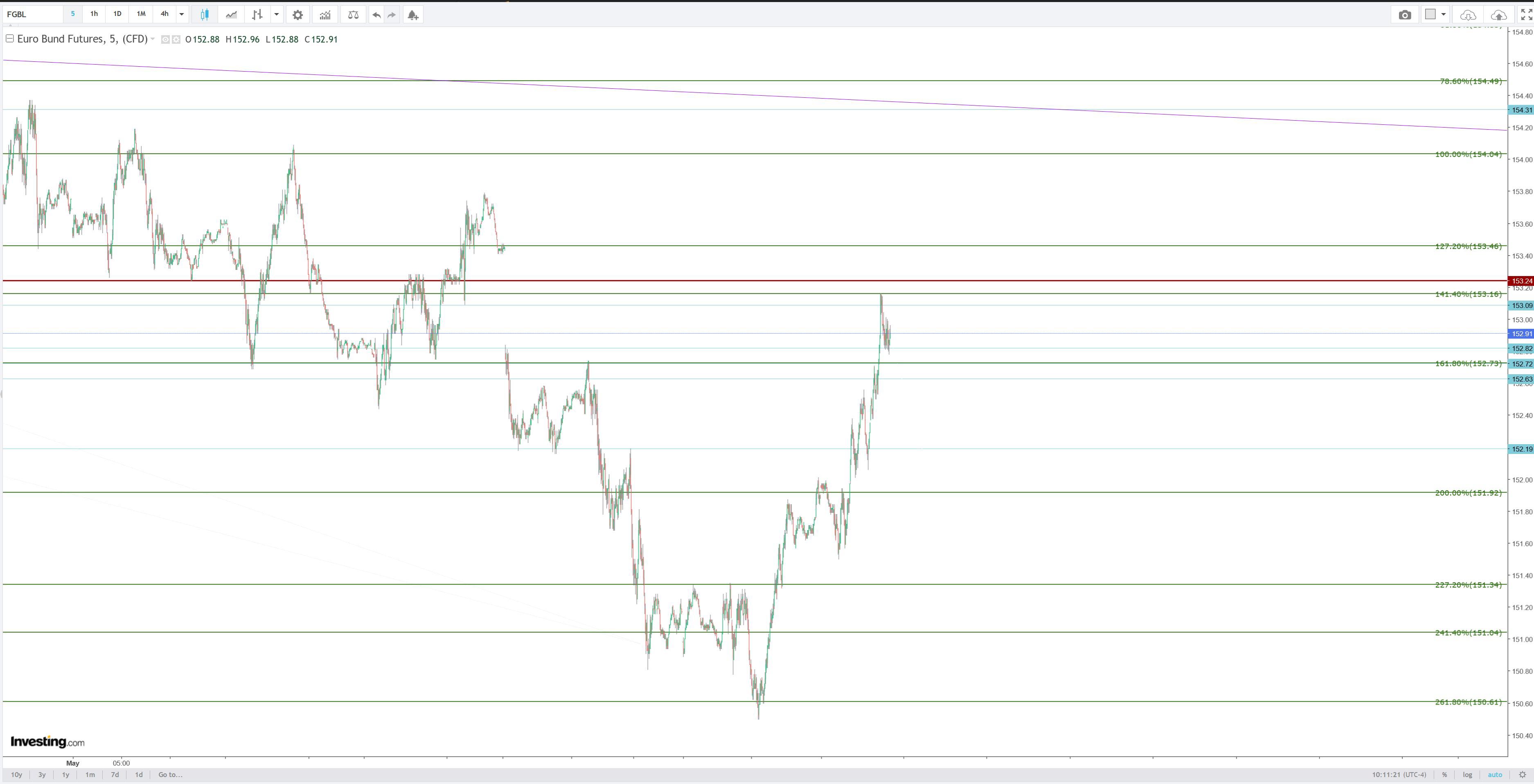 Gaertnerin's Boersen-Huesli 1313961