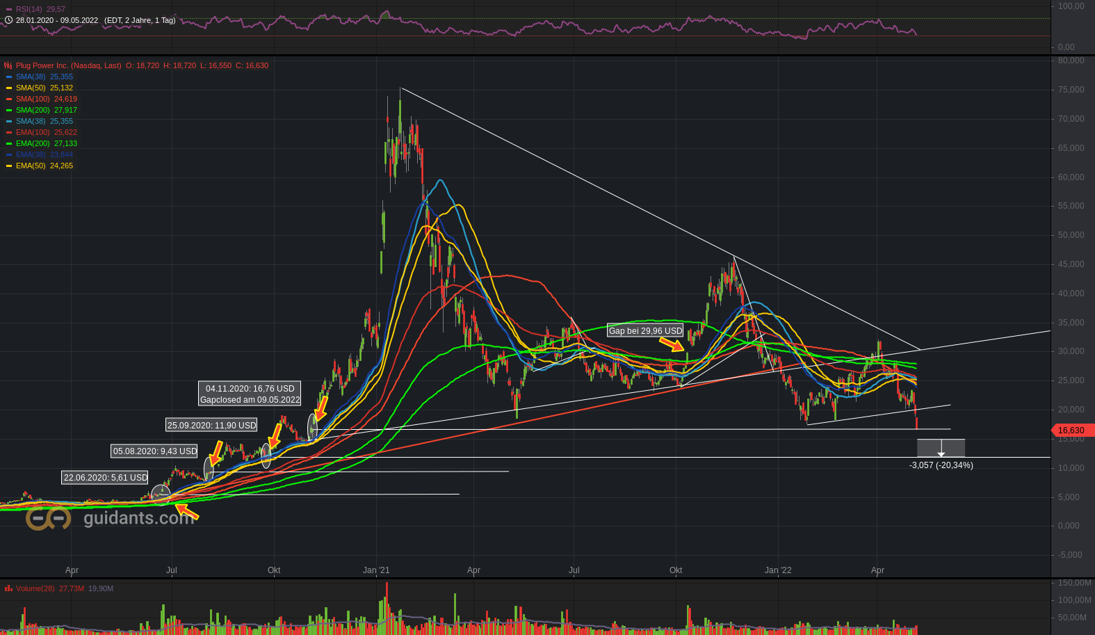 Plug Power - konspirativ und informativ 1313833