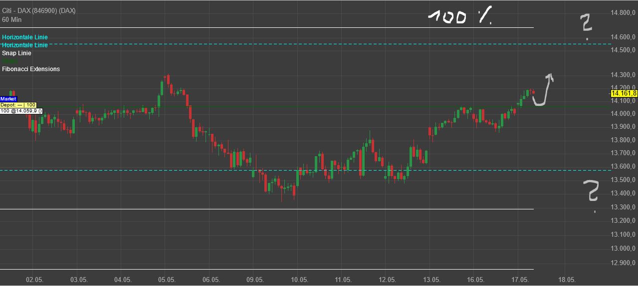 Krofitime Trading 1315062
