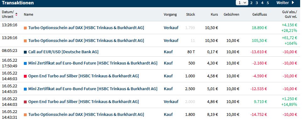 Krofitime Trading 1315065