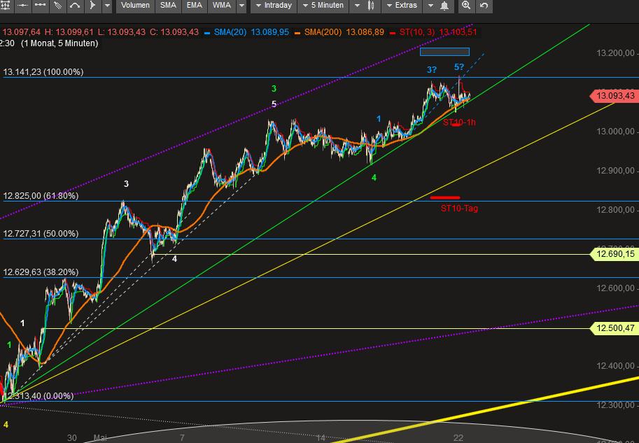 2018 QV-GDAXi-DJ-GOLD-EURUSD-JPY 1055514