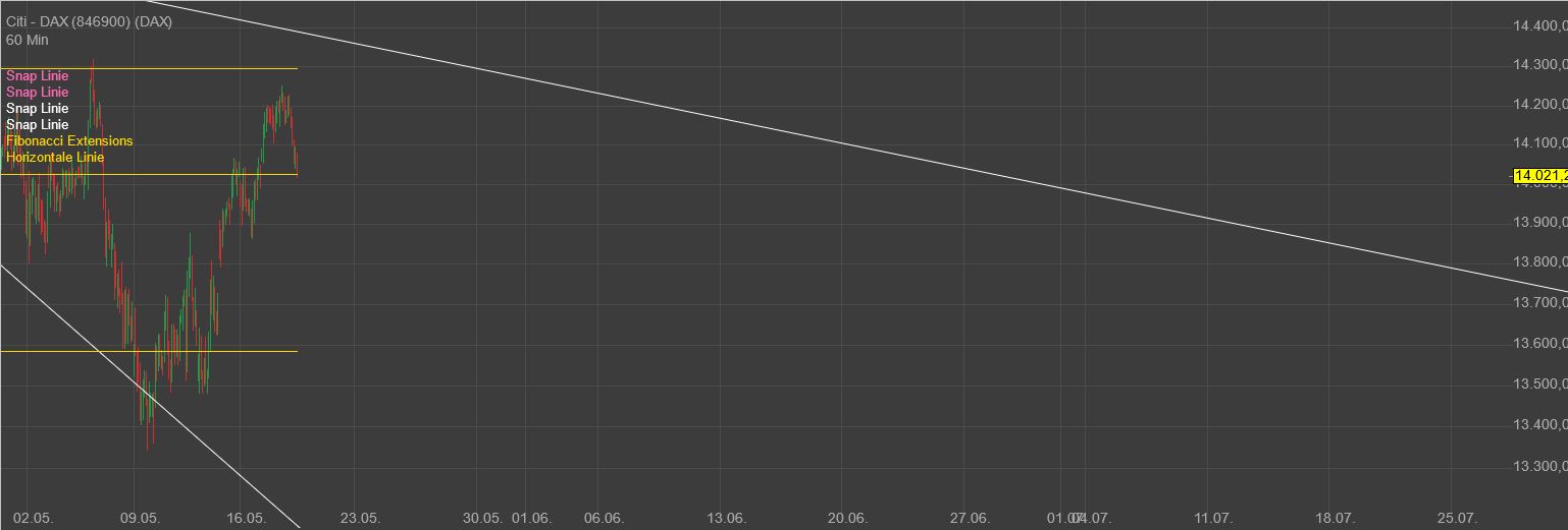 Gaertnerin's Boersen-Huesli 1315298