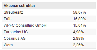 TISCON AG - Neustart nach Reanimation .... ??? 405443