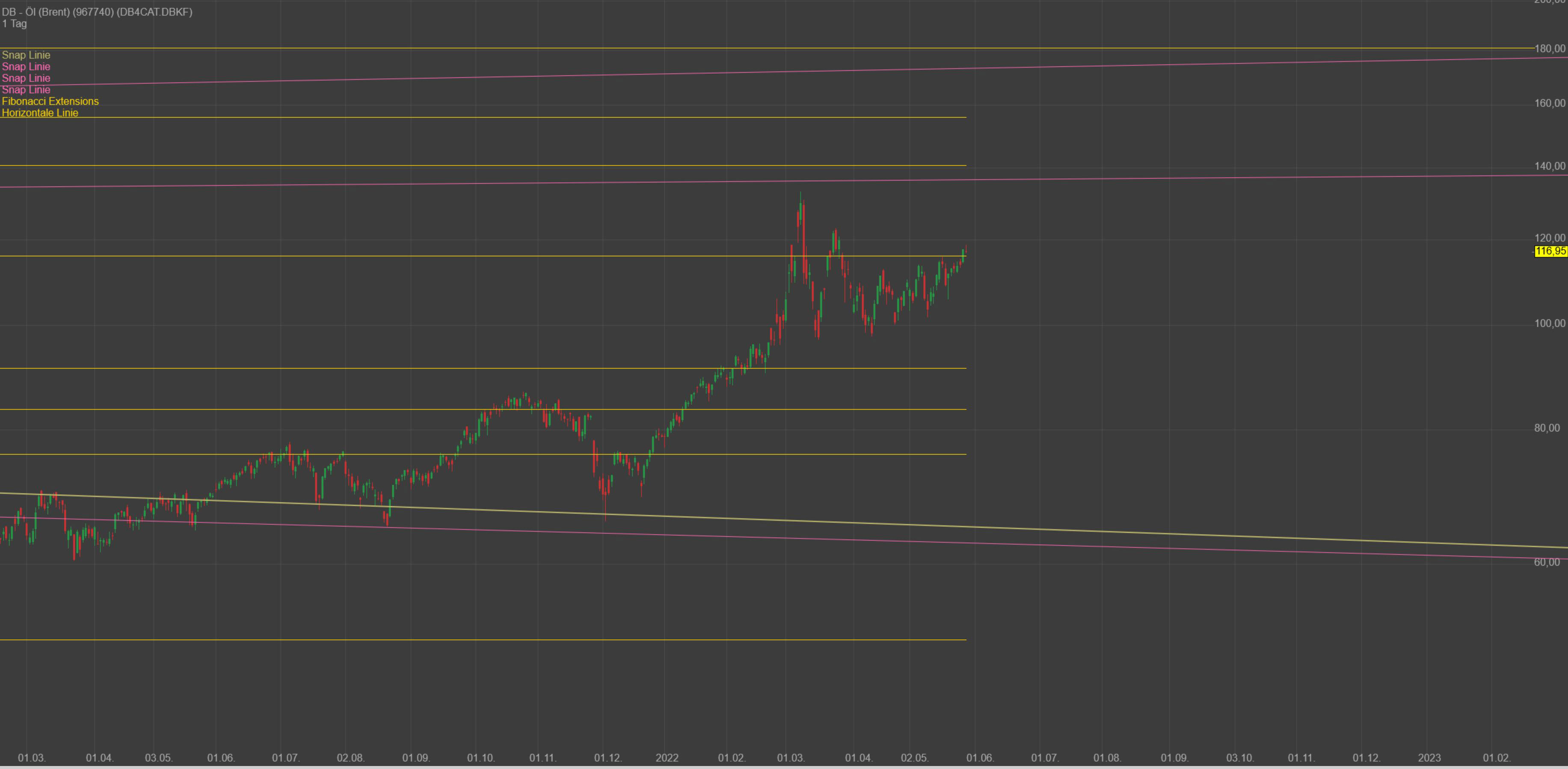 Gaertnerin's Boersen-Huesli 1316803
