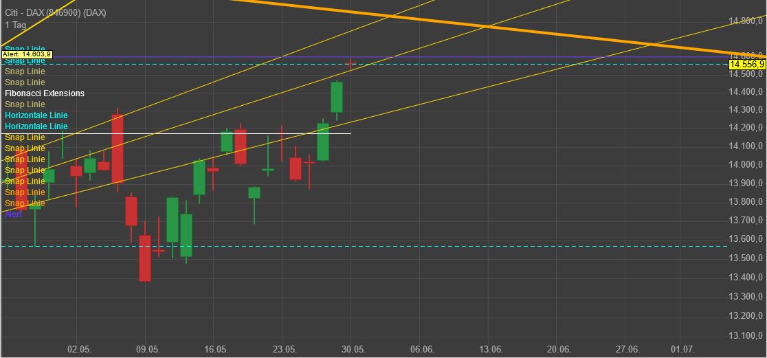 Gaertnerin's Boersen-Huesli 1317133