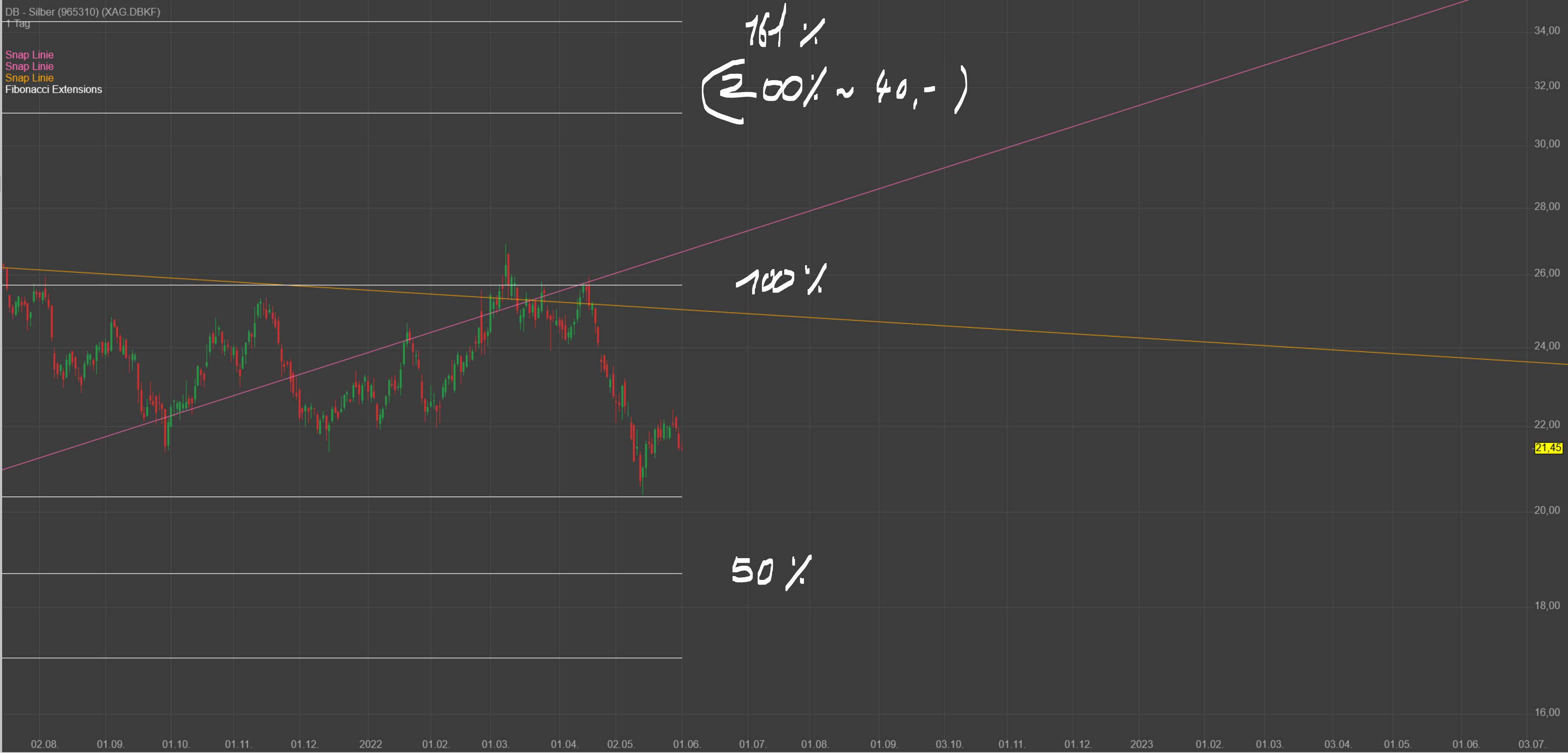 Gaertnerin's Boersen-Huesli 1317461