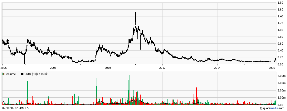 Lexam VG Gold...vom Chaos zum Produzenten 895101