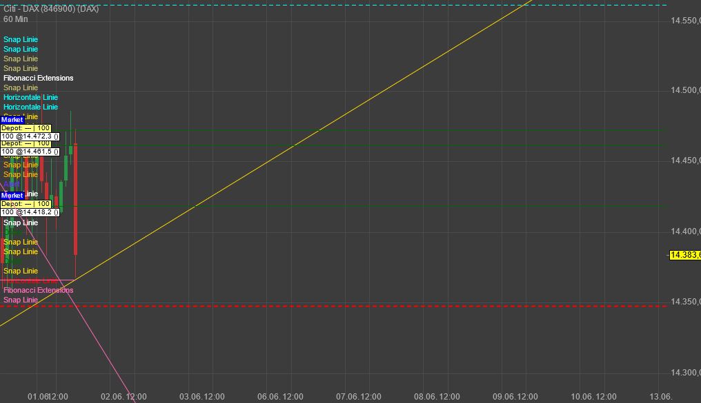 Gaertnerin's Boersen-Huesli 1317499