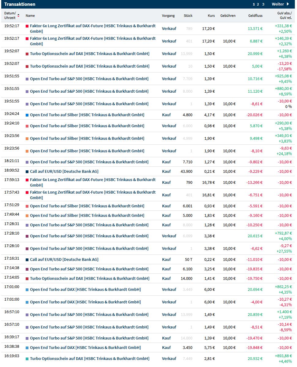 Gaertnerin's Boersen-Huesli 1317540