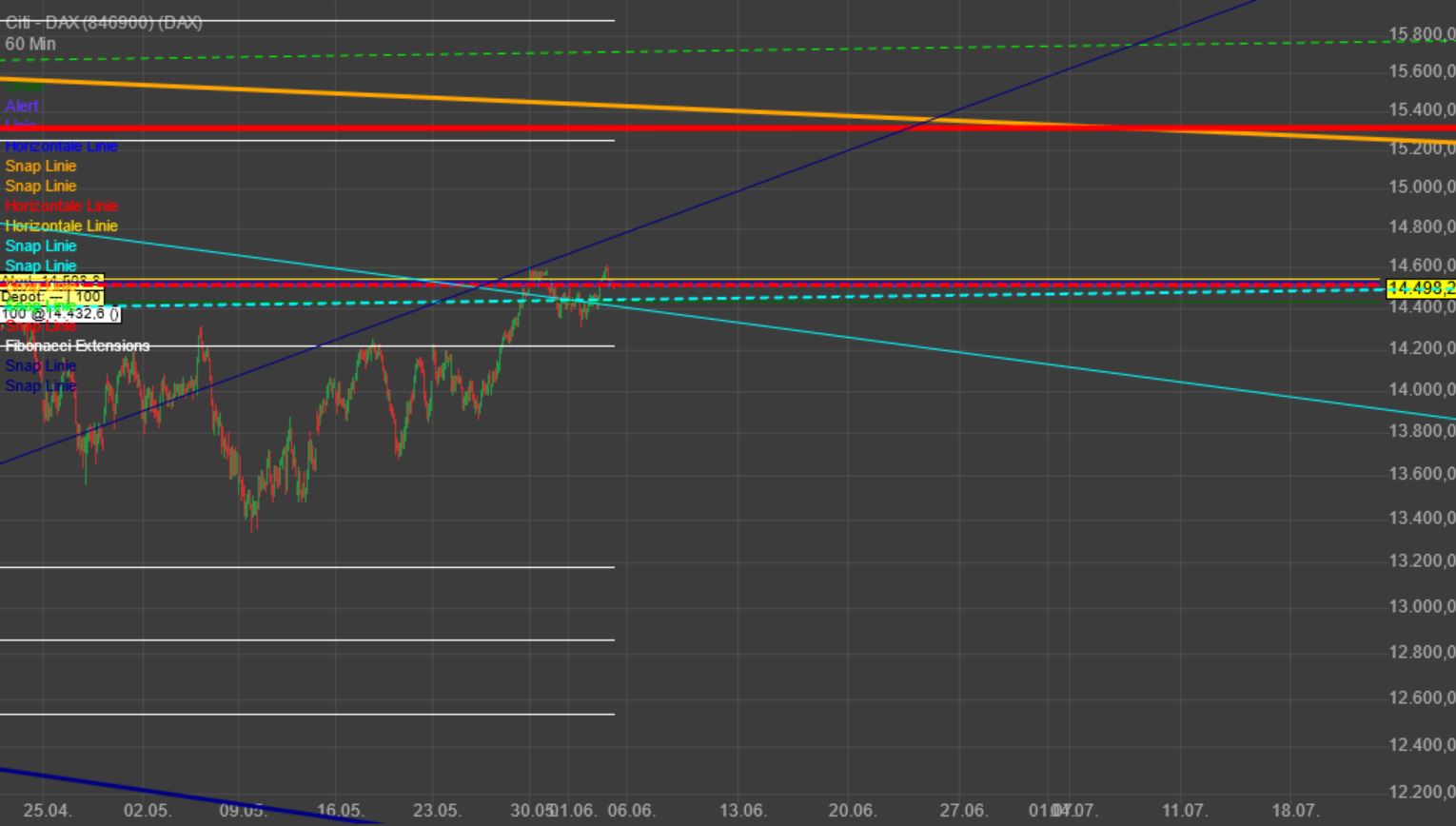 Gaertnerin's Boersen-Huesli 1317835