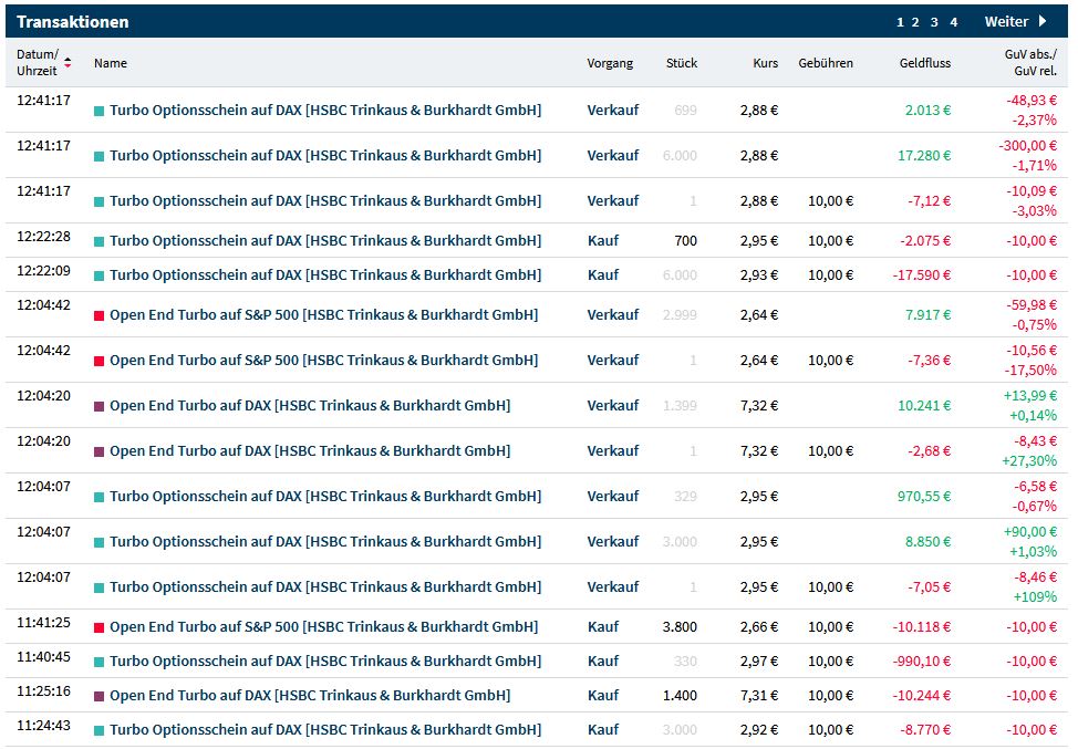 Gaertnerin's Boersen-Huesli 1317826