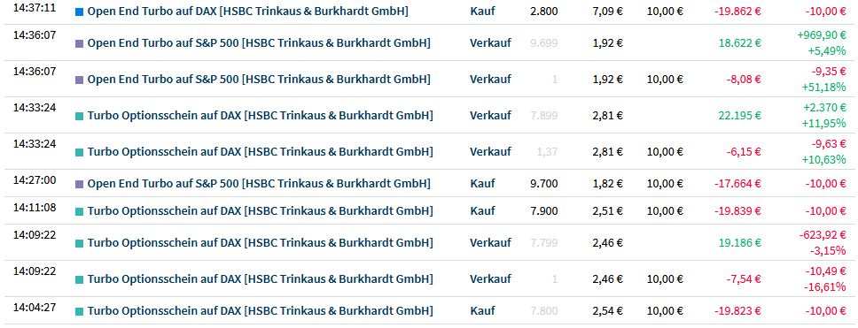 Gaertnerin's Boersen-Huesli 1317850