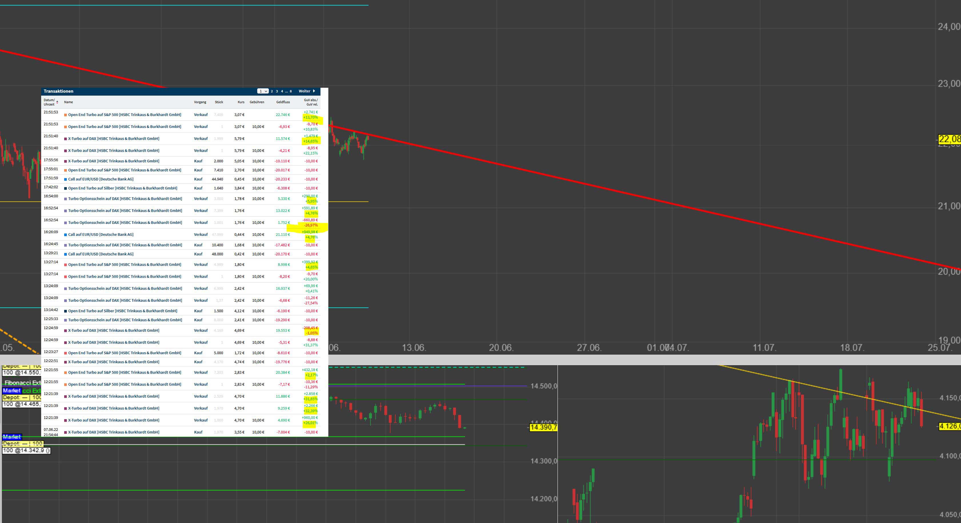 Gaertnerin's Boersen-Huesli 1318511