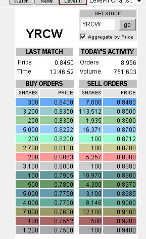 unterbewerteter US-Transportgigant! 414509