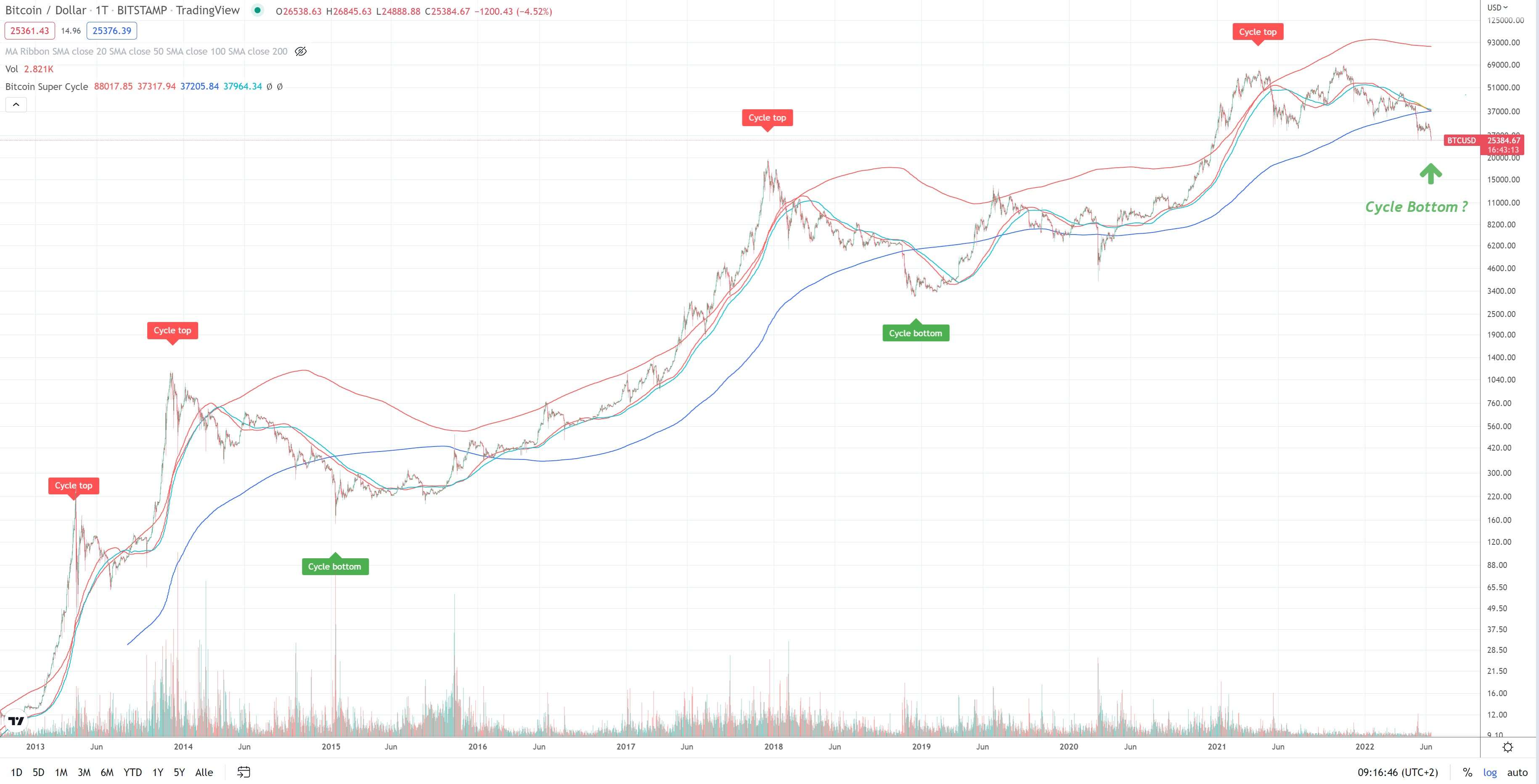 Bitcoins der nächste Monsterhype steht bevor! 1319027