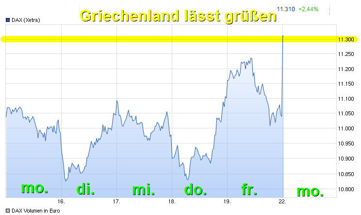 die 100 Grenzen im DAX 834991