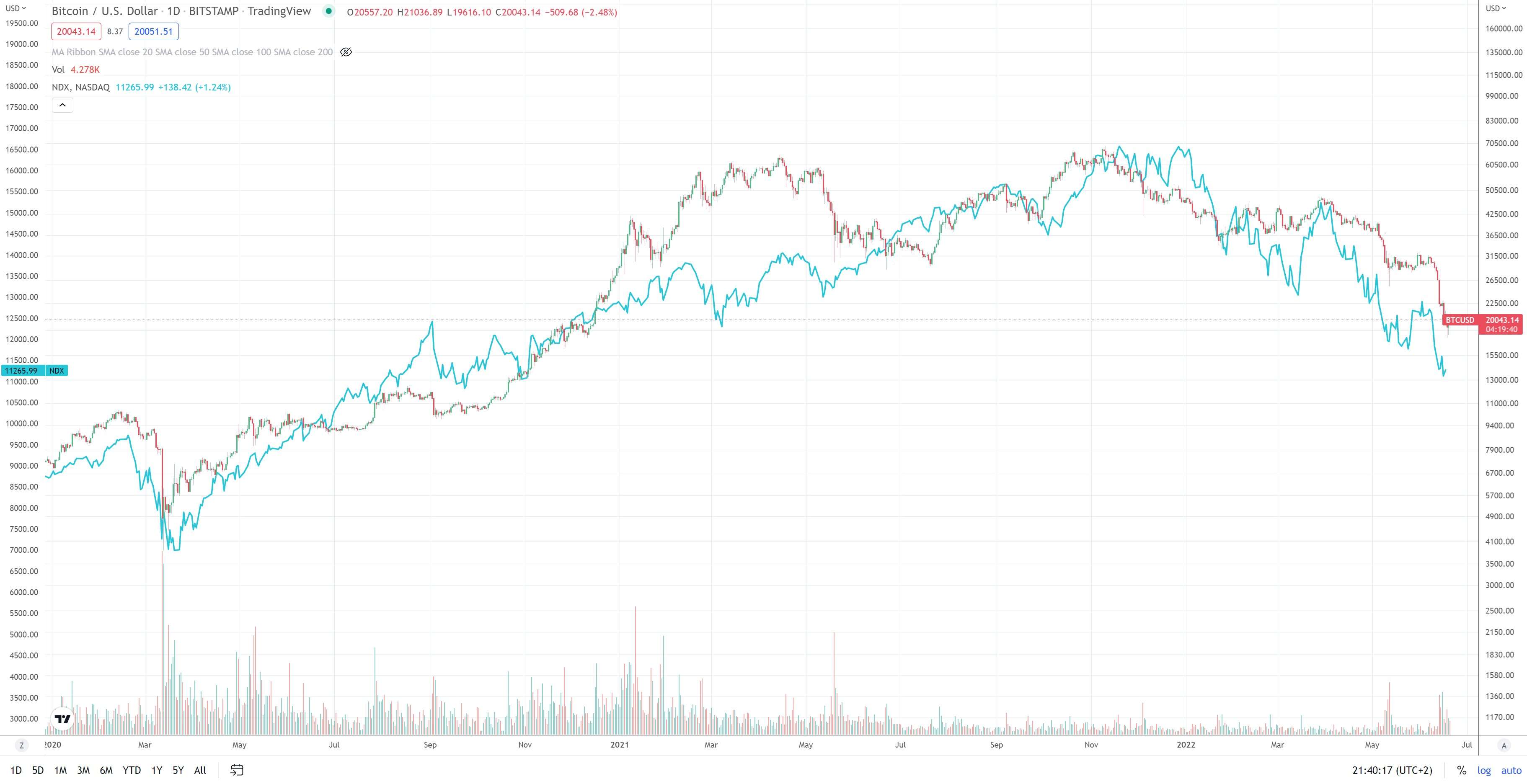 Bitcoins der nächste Monsterhype steht bevor! 1320320
