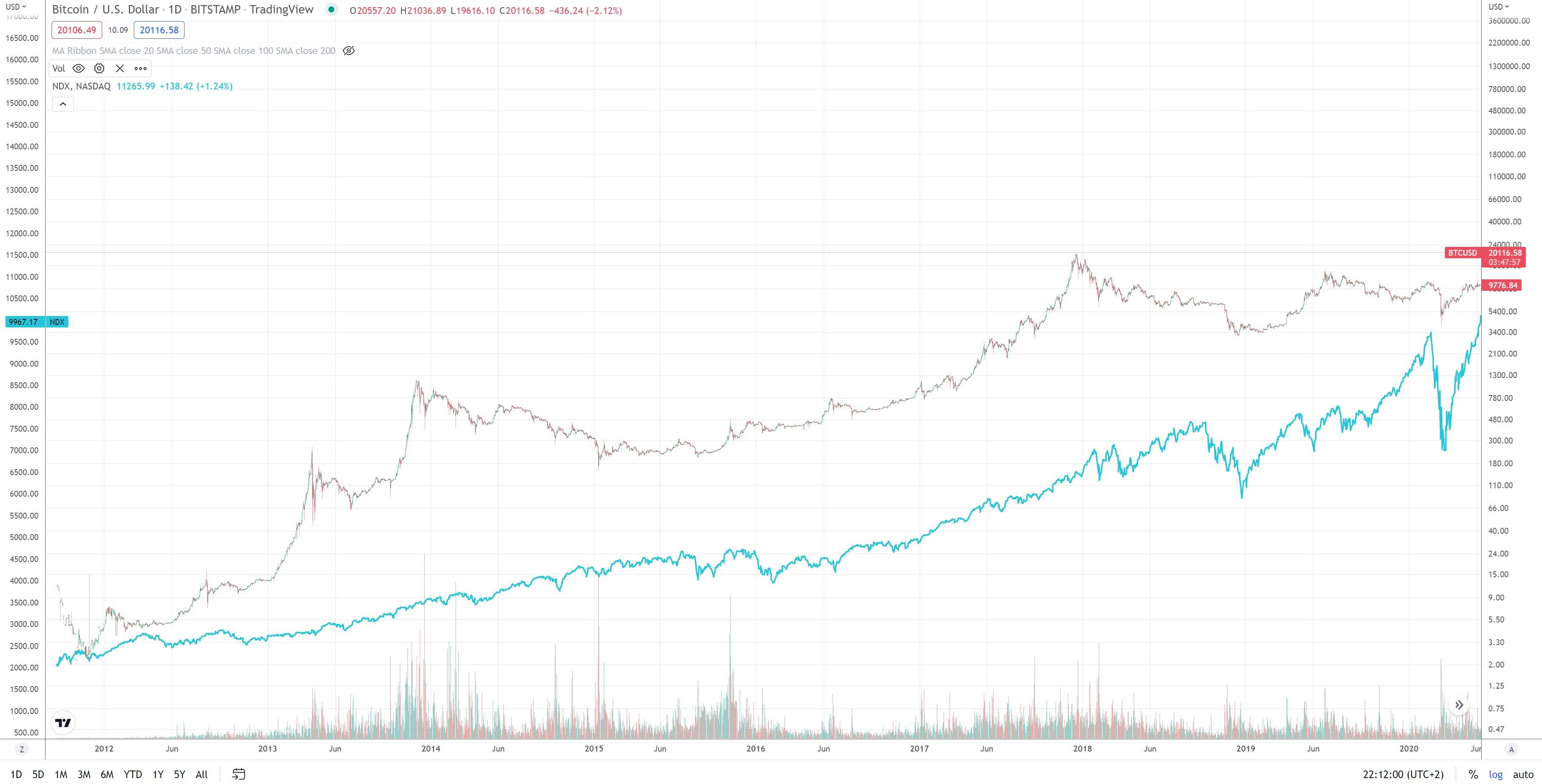 Bitcoins der nächste Monsterhype steht bevor! 1320323