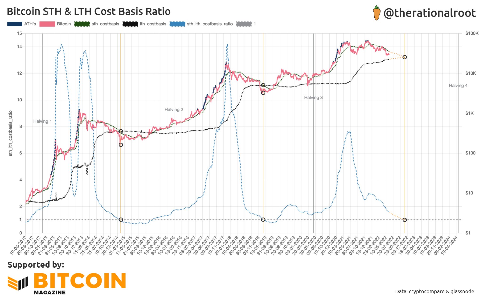 Bitcoins der nächste Monsterhype steht bevor! 1320677