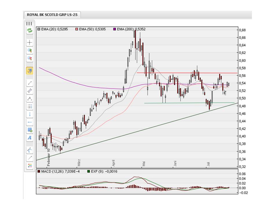 Royal Bank of Scotland 333468
