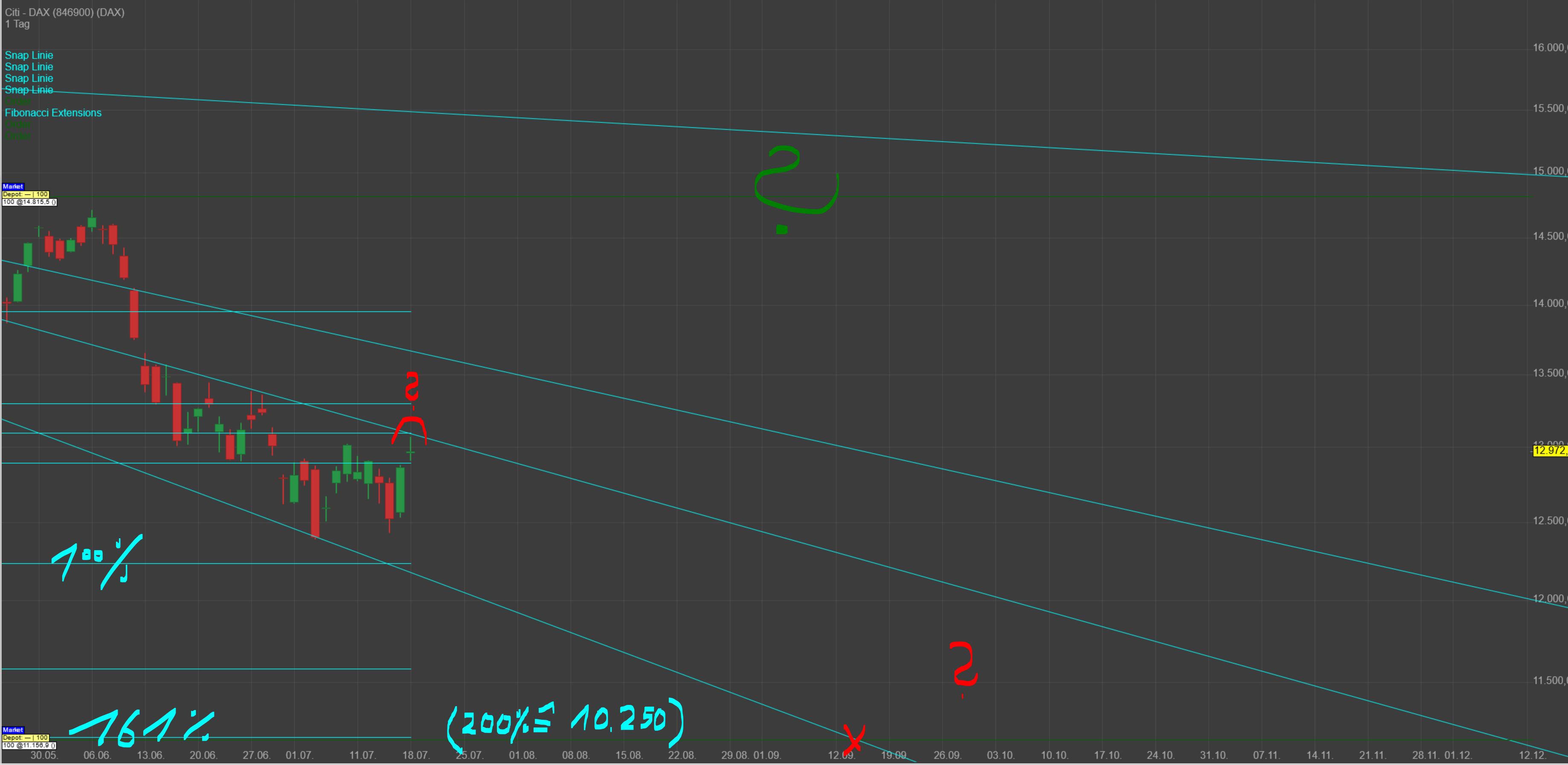 Gaertnerin's Boersen-Huesli 1324346