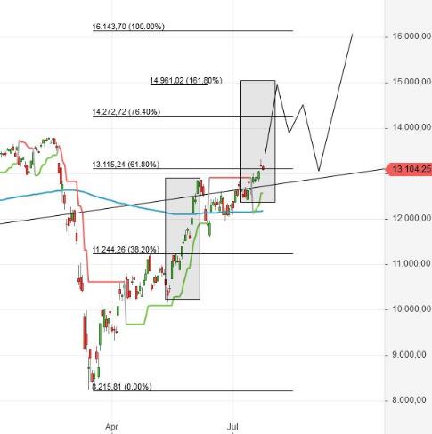 Börse ein Haifischbecken: Trade was du siehst 1191878