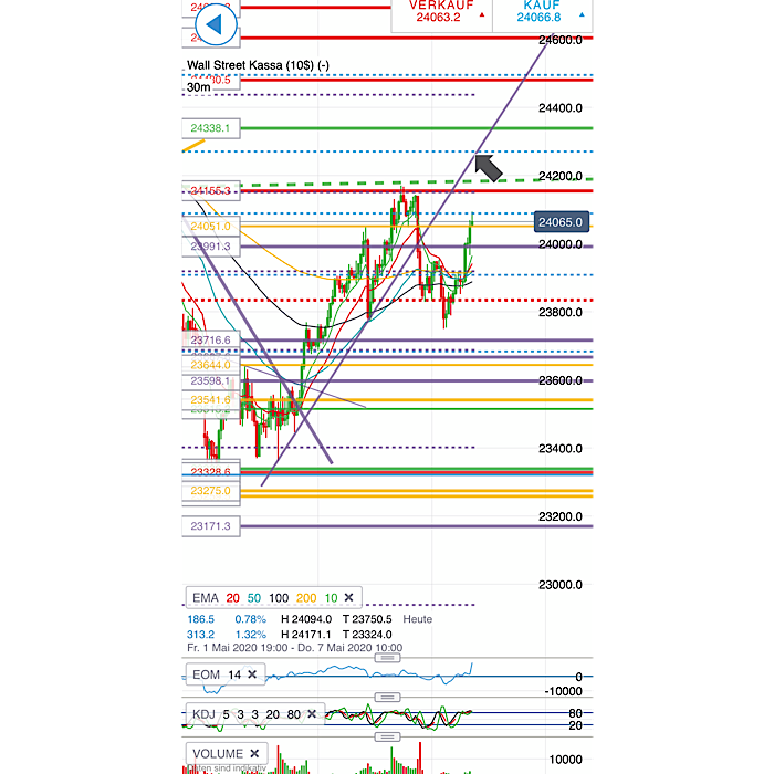 2020 QV-GDAXi-DJ-GOLD-EURUSD-JPY 1176480