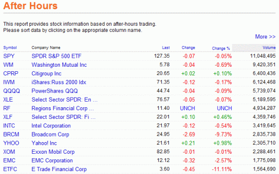 Das Bärengebrüll wird schon wieder lauter, 176283