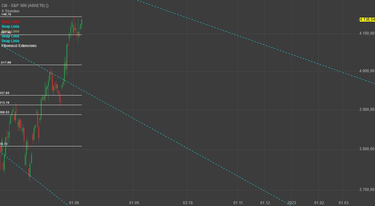 Gaertnerin's Boersen-Huesli 1326709